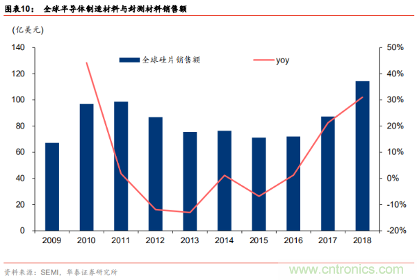 半导体原材料行业全景剖析：美日占据主导，国产自给率不足15%