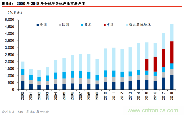 半导体原材料行业全景剖析：美日占据主导，国产自给率不足15%