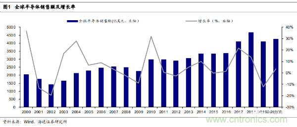 半导体原材料行业全景剖析：美日占据主导，国产自给率不足15%