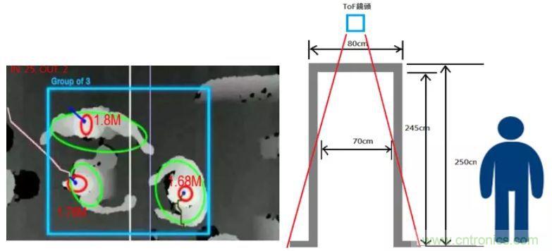 “拥挤”的ToF应用场景下，如何避免多个ToF测量信号的干扰？