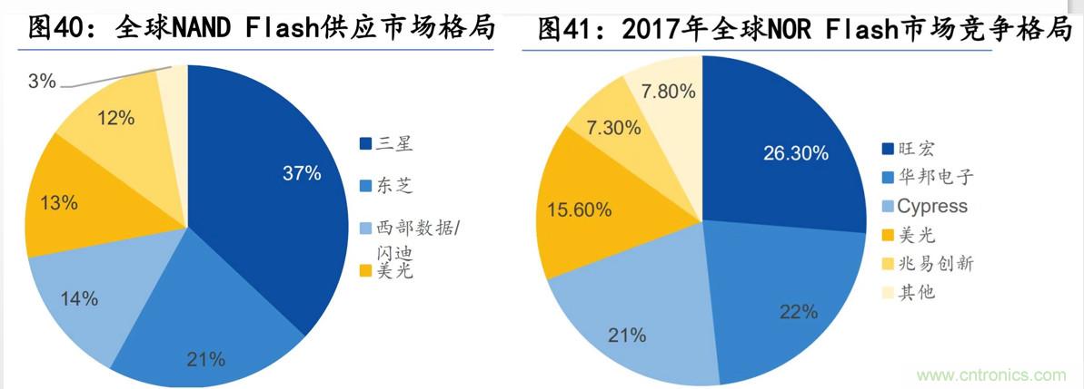 存储大厂Q3财报发布：存储市场像极了“养猪”