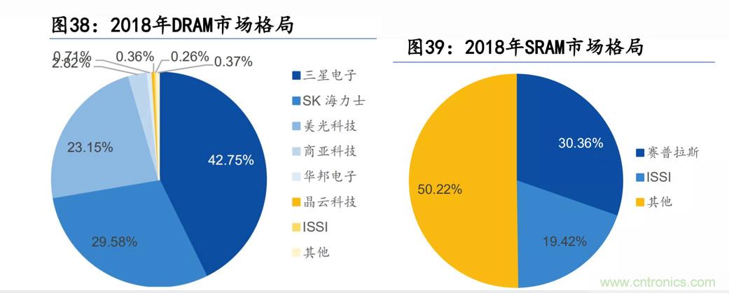 存储大厂Q3财报发布：存储市场像极了“养猪”