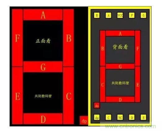 详解数码管使用方法