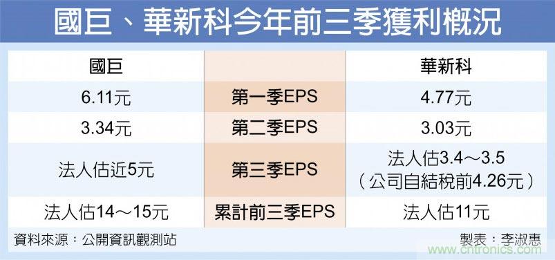 MLCC双雄 连2年赚一个股本