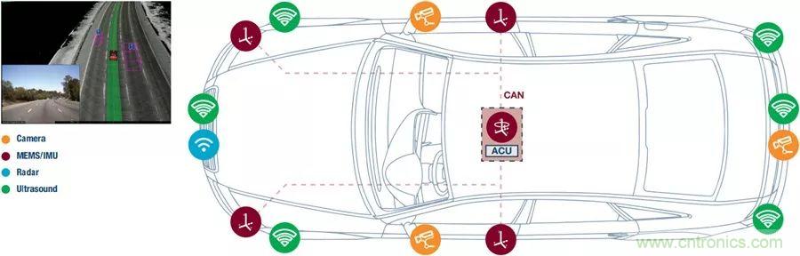 自动驾驶安全如何保障？底层传感器信号链才是关键！