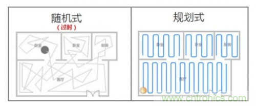 陷入发展瓶颈的扫地机器人行业路在何方?