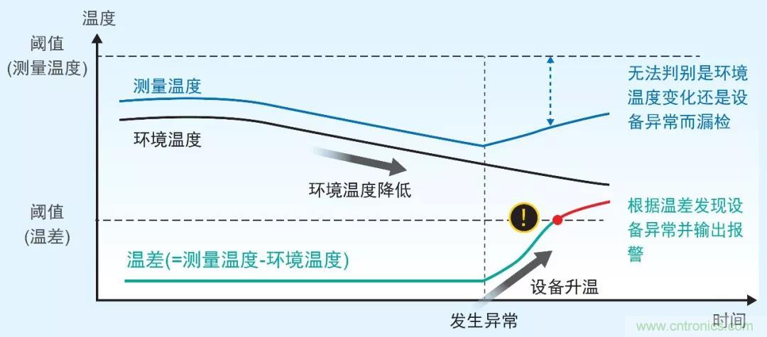 欧姆龙推出柜内状态监视设备---K6PM