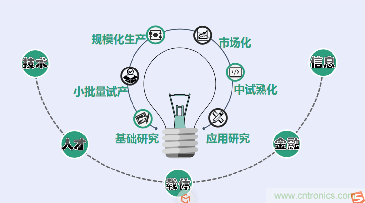 中国电子第一街创新基地！弘德智云联合我爱方案网推出产业园区入驻服务​