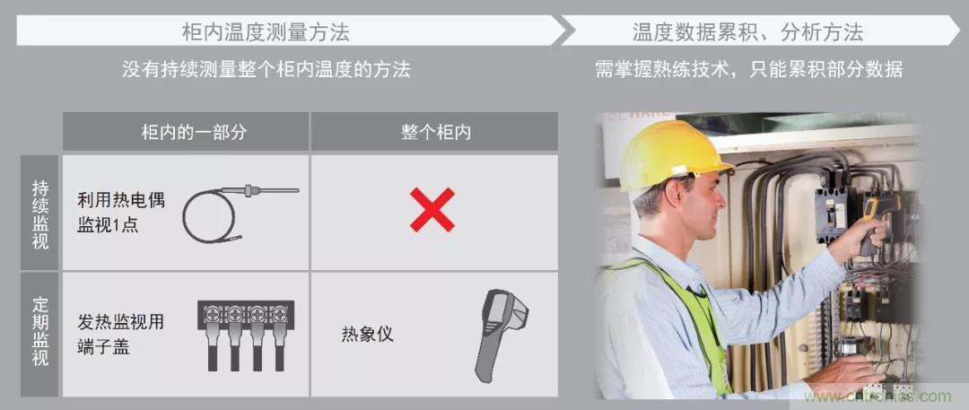 欧姆龙推出柜内状态监视设备---K6PM