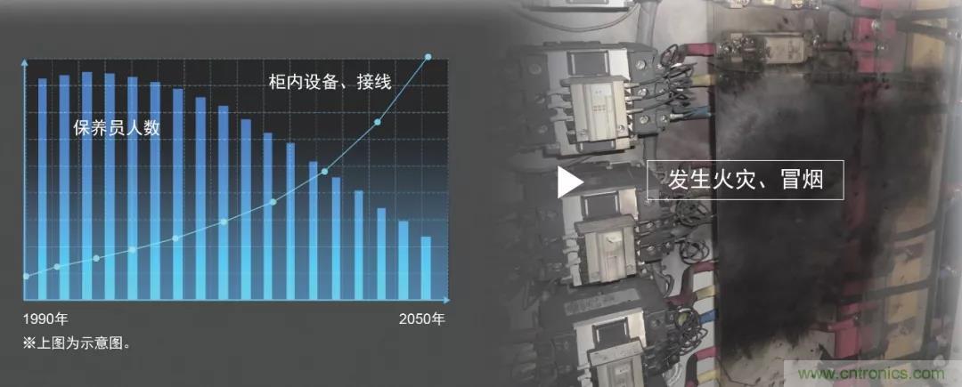 欧姆龙推出柜内状态监视设备---K6PM