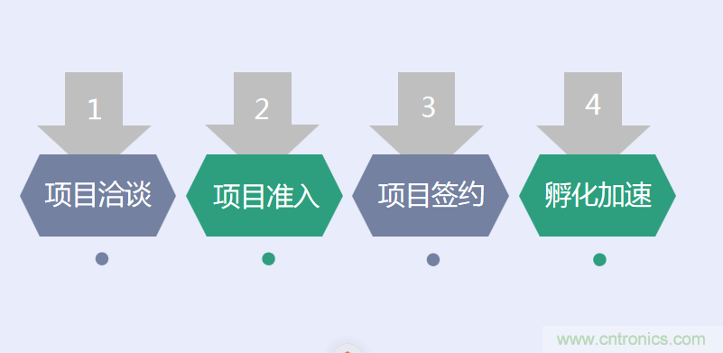 中国电子第一街创新基地！弘德智云联合我爱方案网推出产业园区入驻服务​