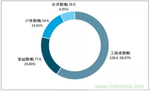 2020年中国智能照明控制系统市场规模有望增长至547.3亿元