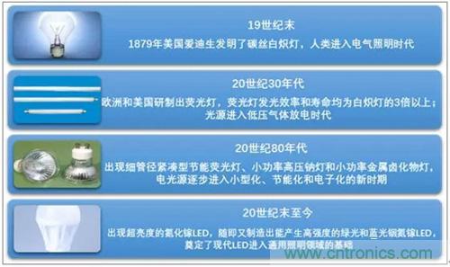 2020年中国智能照明控制系统市场规模有望增长至547.3亿元