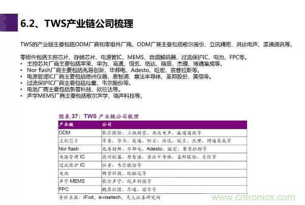 TWS耳机市场迎来大爆发,哪些芯片企业最受益?