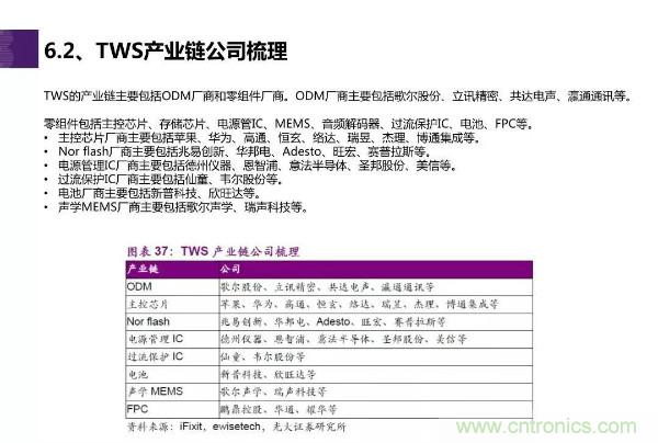 TWS耳机市场迎来大爆发，哪些芯片企业最受益？