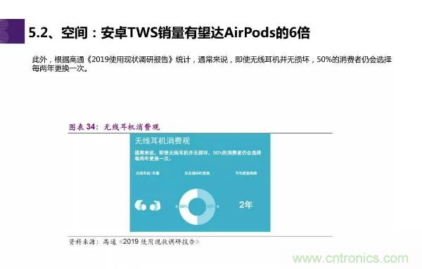 TWS耳机市场迎来大爆发,哪些芯片企业最受益?