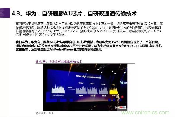 TWS耳机市场迎来大爆发,哪些芯片企业最受益?