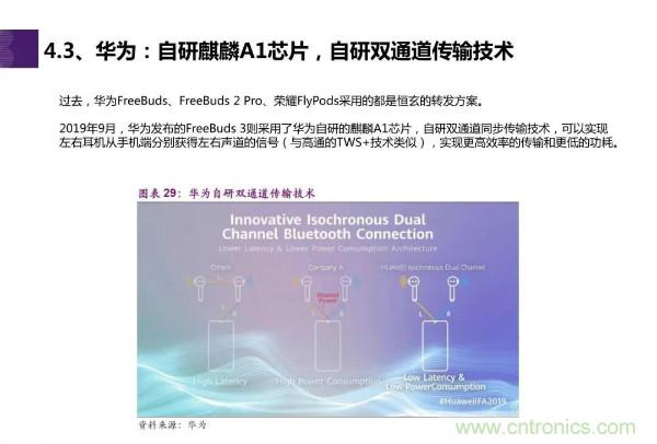 TWS耳机市场迎来大爆发,哪些芯片企业最受益?
