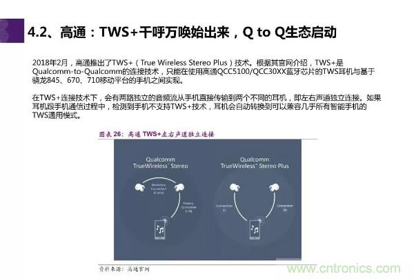 TWS耳机市场迎来大爆发,哪些芯片企业最受益?