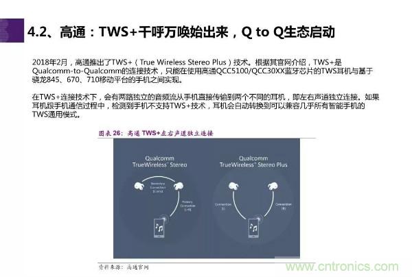 TWS耳机市场迎来大爆发，哪些芯片企业最受益？