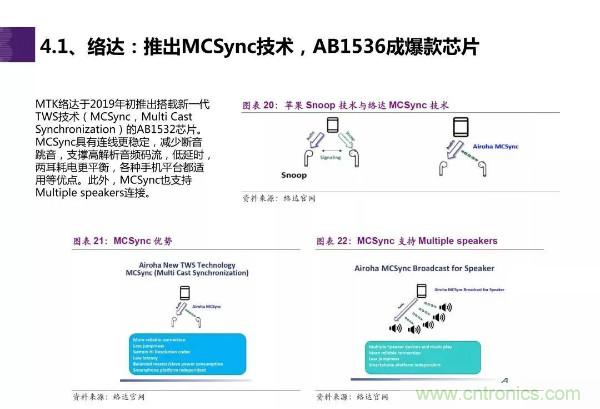 TWS耳机市场迎来大爆发,哪些芯片企业最受益?