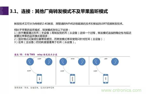TWS耳机市场迎来大爆发,哪些芯片企业最受益?