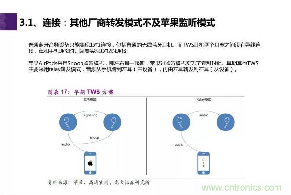 TWS耳机市场迎来大爆发,哪些芯片企业最受益?