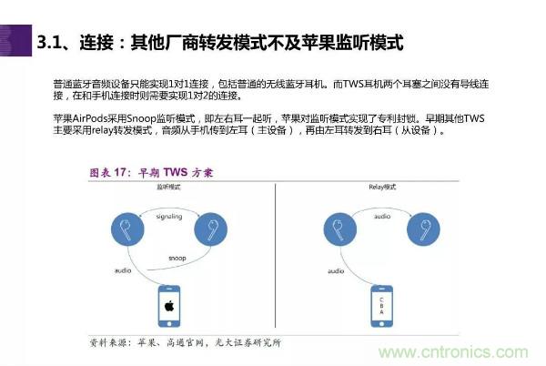 TWS耳机市场迎来大爆发，哪些芯片企业最受益？