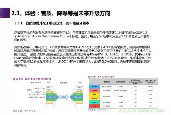 TWS耳机市场迎来大爆发,哪些芯片企业最受益?
