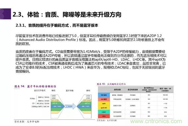 TWS耳机市场迎来大爆发，哪些芯片企业最受益？