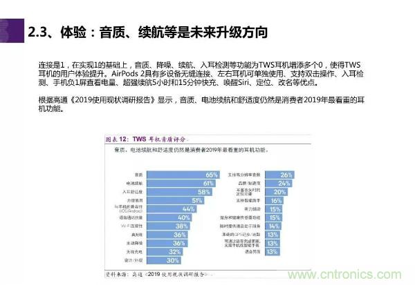 TWS耳机市场迎来大爆发,哪些芯片企业最受益?