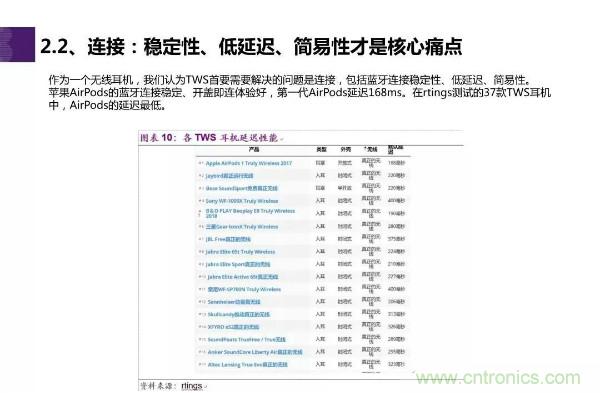 TWS耳机市场迎来大爆发，哪些芯片企业最受益？