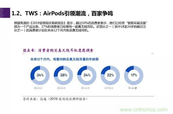 TWS耳机市场迎来大爆发，哪些芯片企业最受益？