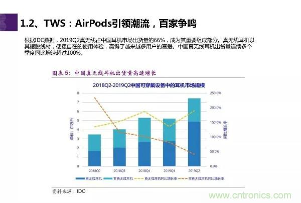 TWS耳机市场迎来大爆发,哪些芯片企业最受益?