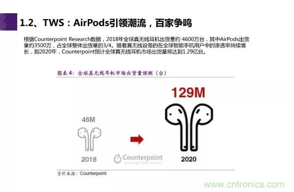 TWS耳机市场迎来大爆发,哪些芯片企业最受益?