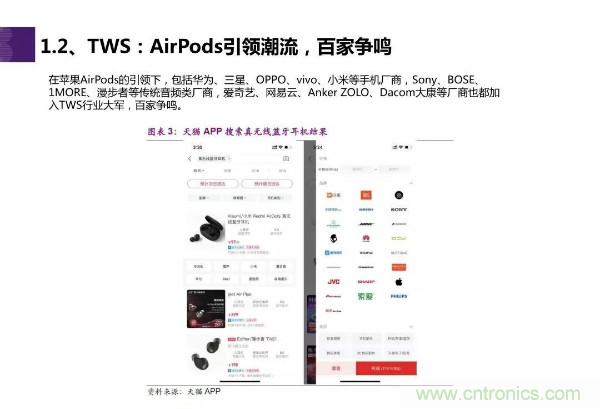 TWS耳机市场迎来大爆发,哪些芯片企业最受益?