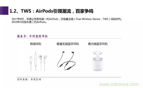 TWS耳机市场迎来大爆发,哪些芯片企业最受益?