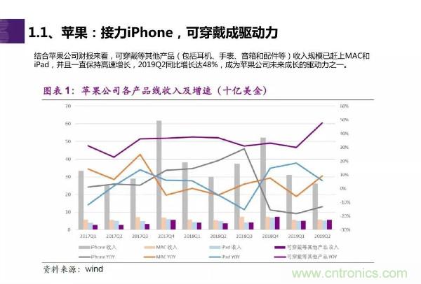 TWS耳机市场迎来大爆发，哪些芯片企业最受益？