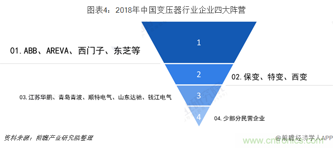 2019年中国变压器行业发展现状及发展趋势 2024年将超5400亿