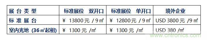 2020中国(深圳)国际工业互联网创新应用展览会邀请函​