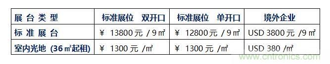 2020中国(深圳)国际工业互联网创新应用展览会邀请函​