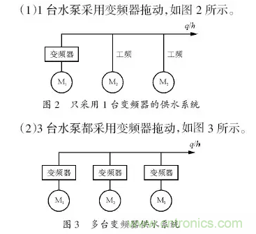 变频器应用时的12个技巧​