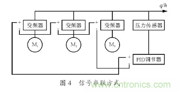 变频器应用时的12个技巧​