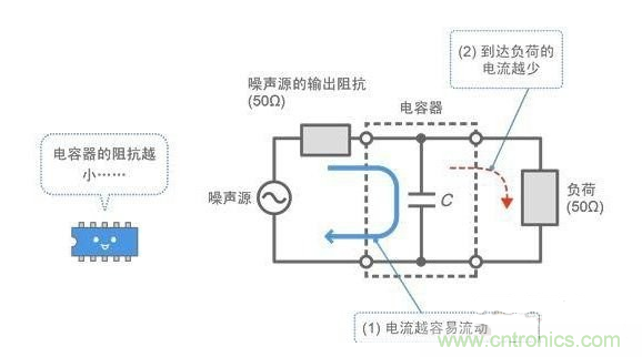 详解旁路电容及其原理