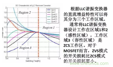 很完整的LLC原理讲解，电源工程师收藏有用！​