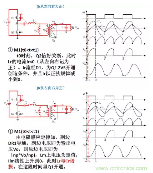 很完整的LLC原理讲解，电源工程师收藏有用！​