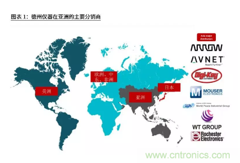 TI策略调整，背后是电源IC国产化进程加快