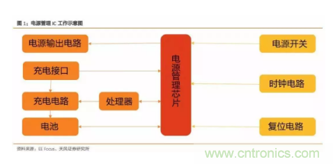 TI策略调整，背后是电源IC国产化进程加快