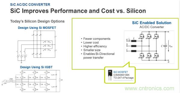 用SiC提高工业应用的能源效率