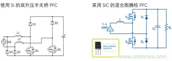 用SiC提高工业应用的能源效率